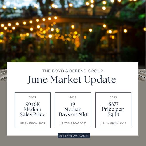 June Market Insights 2023