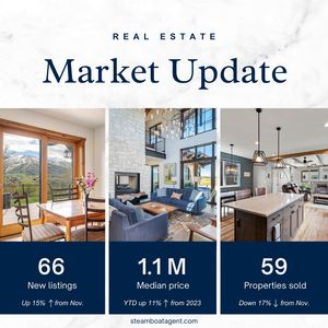 Market Real Estate-Dec24