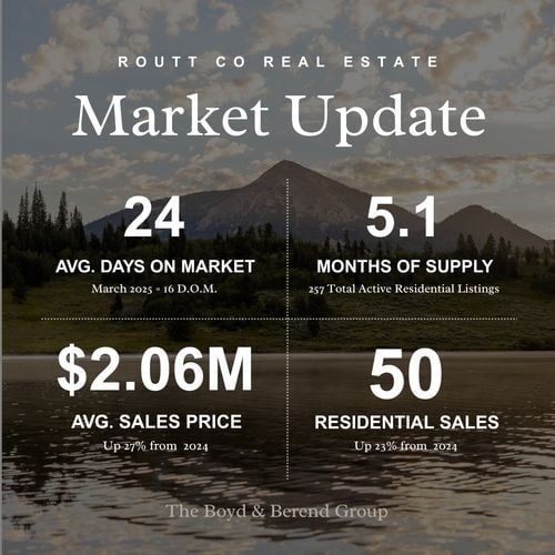 May Market Insights 2025