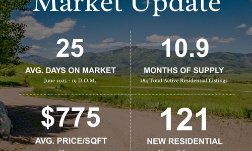 June 2025 — Steamboat Springs Real Estate Market Report
