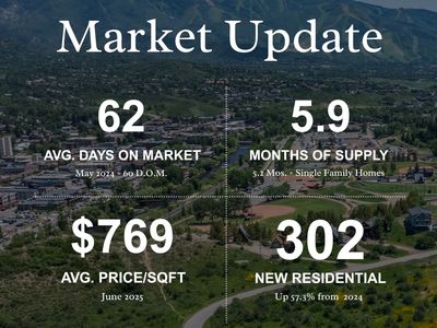 July 2025 — Steamboat Springs Real Estate Market Report