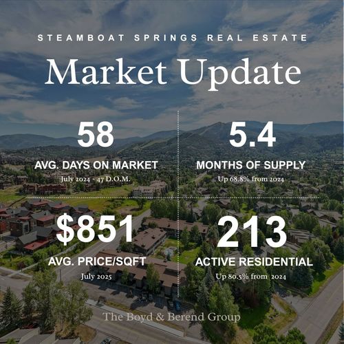 August 2025 — Steamboat Springs Real Estate Market Report