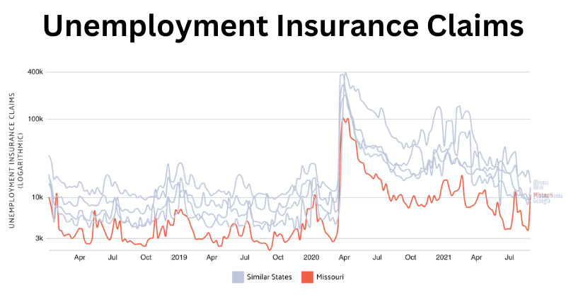 Unemployment insurance claims 