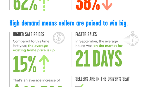 Selling Your House Is the Right Move, Right …