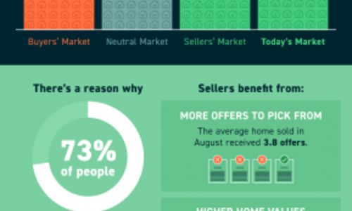 It's Still a Sellers' Market