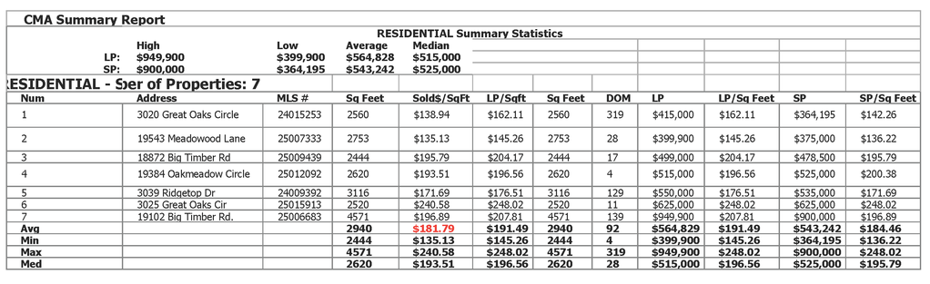 CountryPlcSales-2025