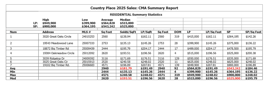 CountryPlcSales-2025