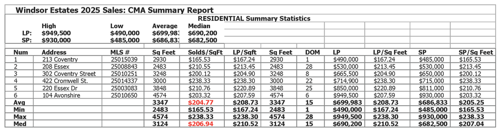 WindsorEstatesSales_2025