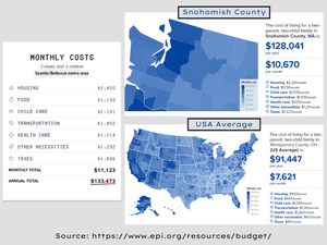 Understand Seattle’s Cost of Living