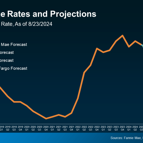 How the Federal Reserve’s Next Move Could Impact the Housing Market