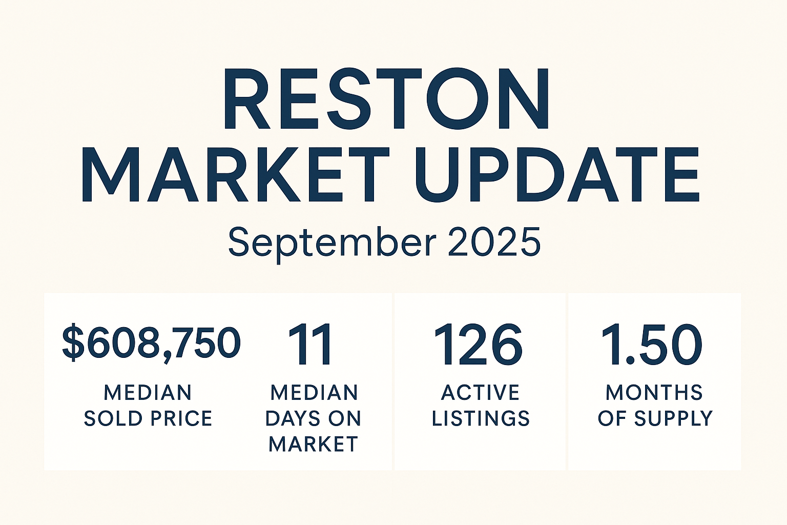 Reston Real Estate Market Update for September 2025
