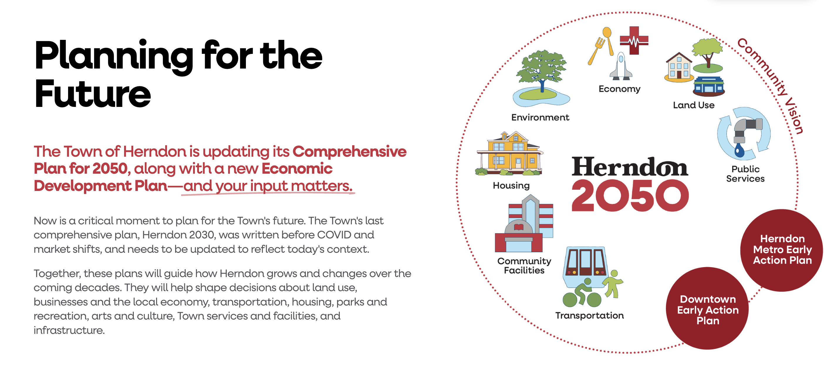 Herndon 2050 Project Infographic