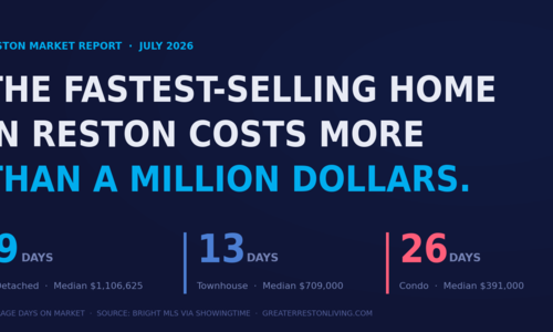 The Fastest-Selling Home in Reston Costs More Than a Million …