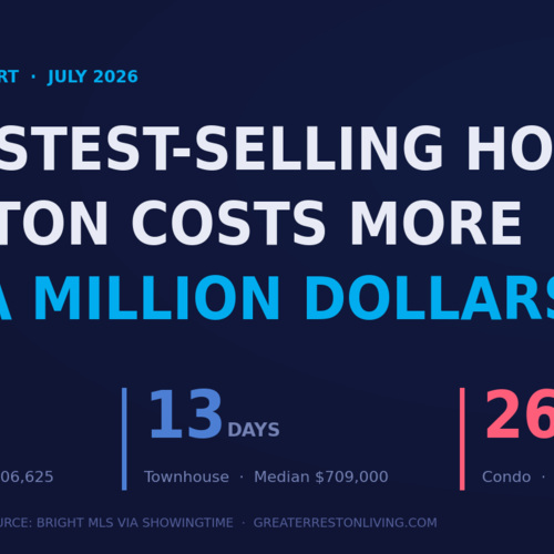 The Fastest-Selling Home in Reston Costs More Than a Million Dollars