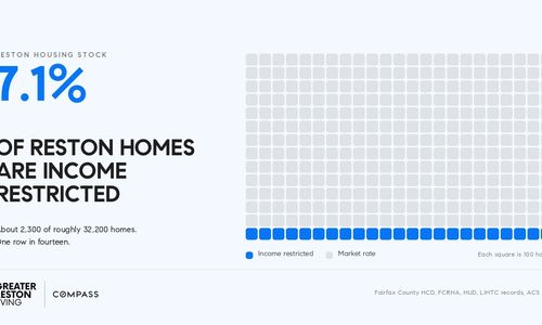 What Percentage of Reston Is Affordable or Workforce Housing? We &hellip;