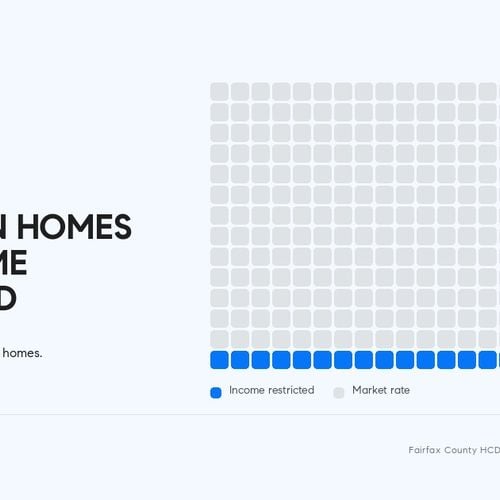 What Percentage of Reston Is Affordable or Workforce Housing? We Counted Every Unit