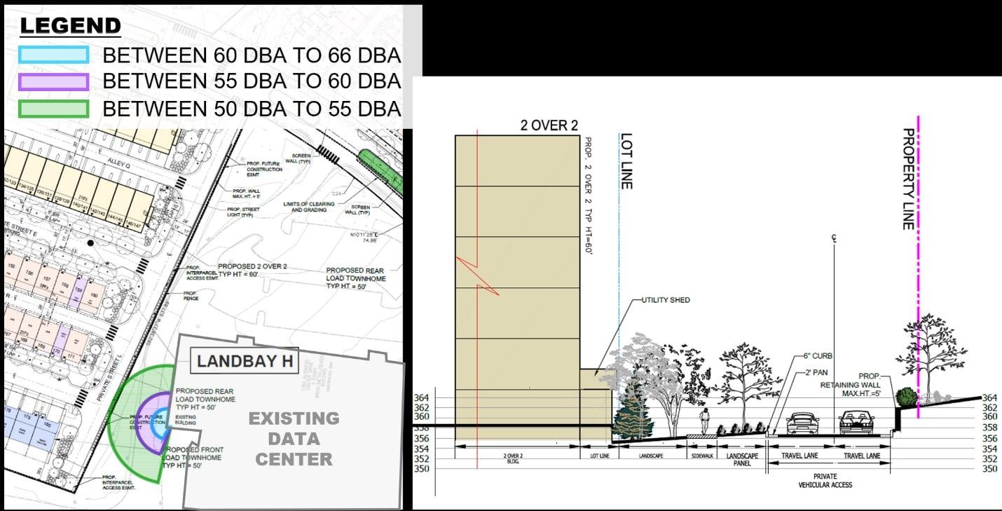 County staff report figure showing noise contours around the existing data center at Lake Fairfax Business Center and a cross-section of the planned buffer