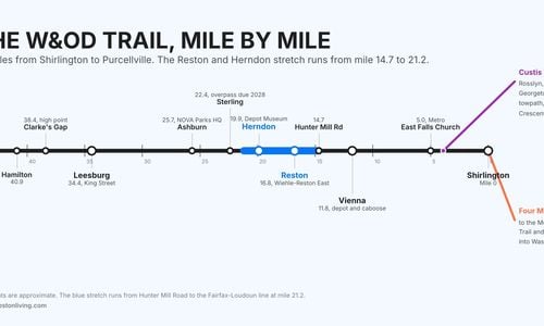 The W&OD Trail From Reston and Herndon: A Mile-by-Mile Guide …