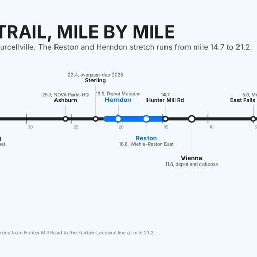The W&OD Trail From Reston and Herndon: A Mile-by-Mile Guide to All 45 Miles, and How to Ride It Into D.C.