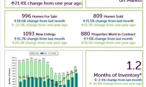 May Sales Report