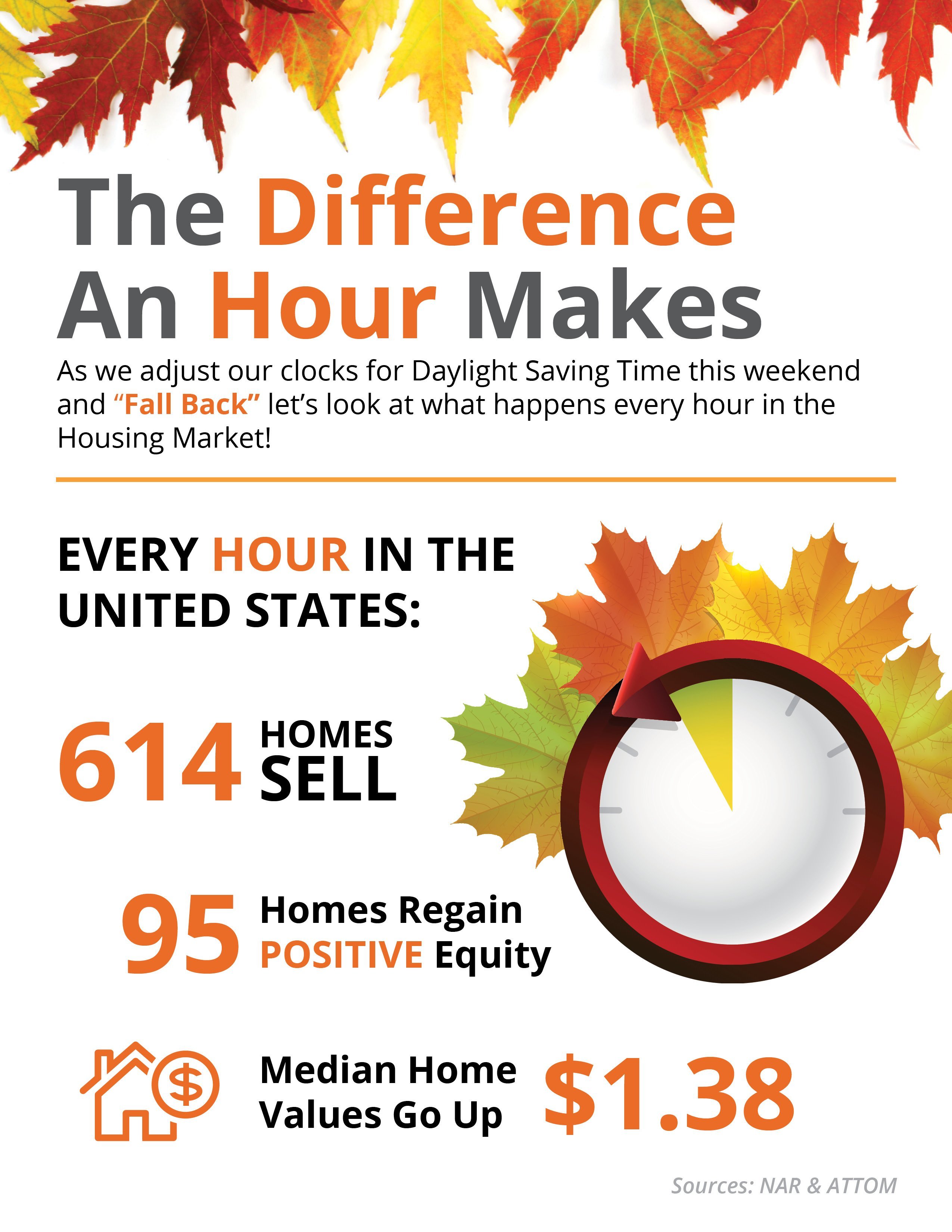 The Difference an Hour Will Make This Fall [INFOGRAPHIC] | Simplifying The Market