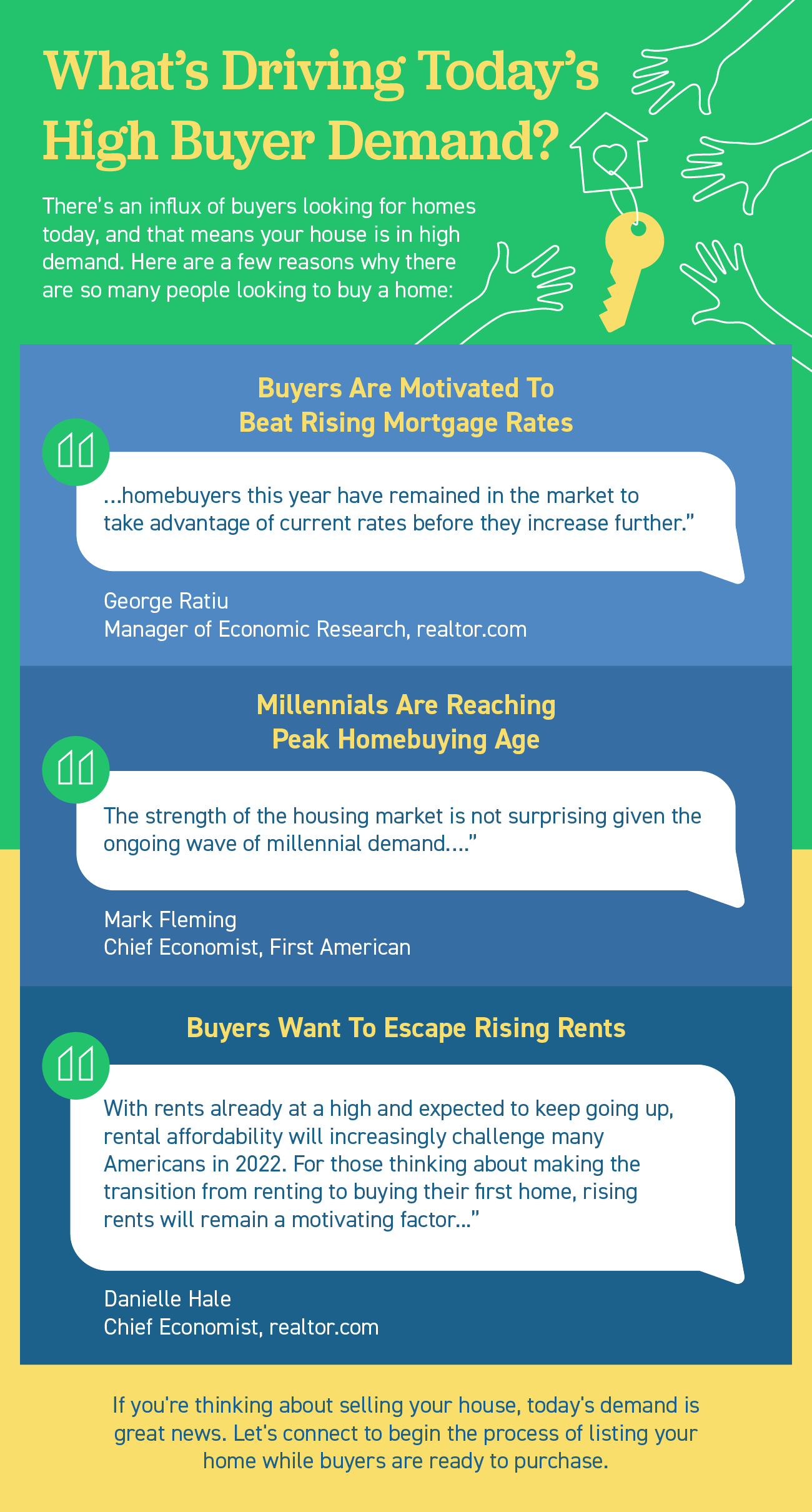What’s Driving Today’s High Buyer Demand? [INFOGRAPHIC] | Simplifying The Market