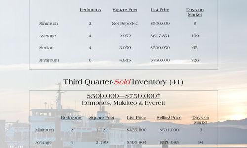 Quarterly Market Snapshot July-Sept 2010