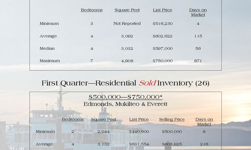 Quarterly Market Snapshot Jan-Mar 2011