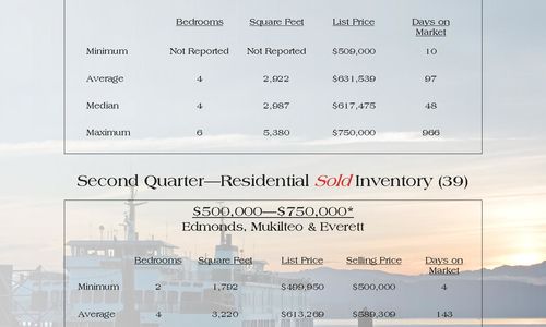 Quarterly Market Snapshot Apr-June 2011