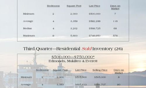 Quarterly Market Snapshot July-Sept 2011