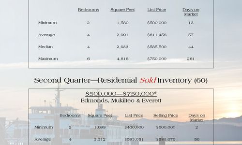 Quarterly Market Snapshot April-June 2012!