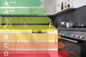 Energiesparen in der Küche