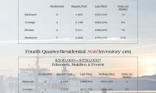 Quarterly Report - Fourth Quarter!