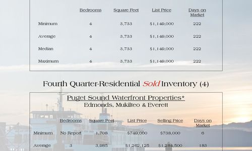 Waterfront Review - Fourth Quarter!