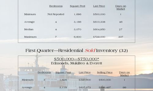 Quarterly Report - 1st Quarter!