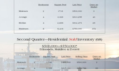 Quarterly Report - 2nd Quarter!