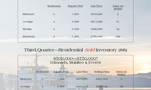 Quarterly Report - Third Quarter 2014!