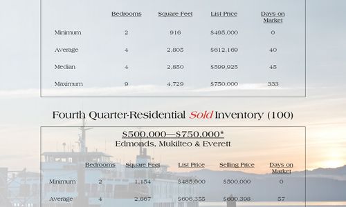 Quarterly Report – 4th Quarter 2015!