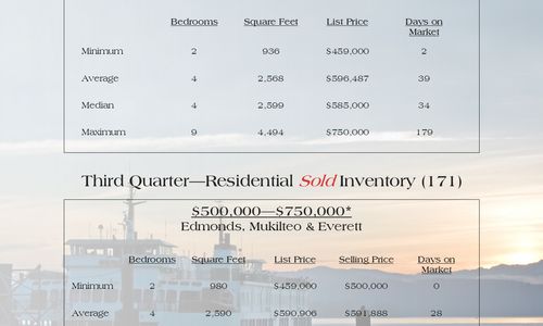 Quarterly Report - 3rd Quarter 2016!