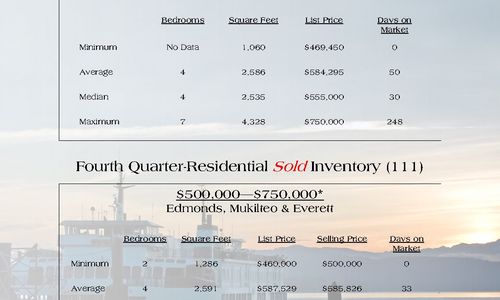 Quarterly Report - 4th Quarter 2016!