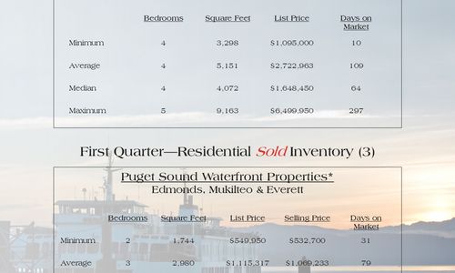 Waterfront Market Watch - 1st Quarter 2017!
