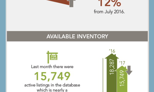 Local Market Update!