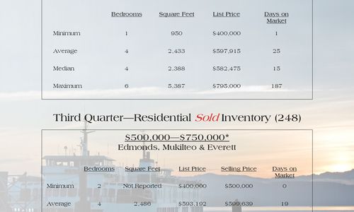 Quarterly Report - 3rd Quarter 2017!