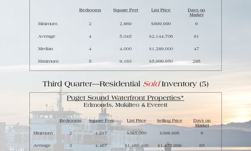 Puget Sound Waterfront Market Watch - 3rd Quarter &hellip;