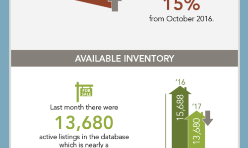 Local Market Update!