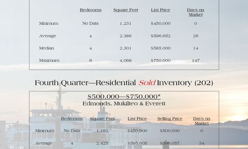 Quarterly Report - 4th Quarter 2017!