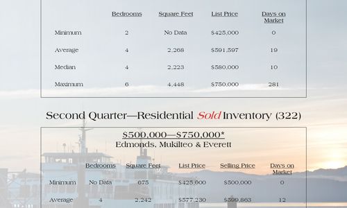 Quarterly Report - 2nd Quarter 2018!