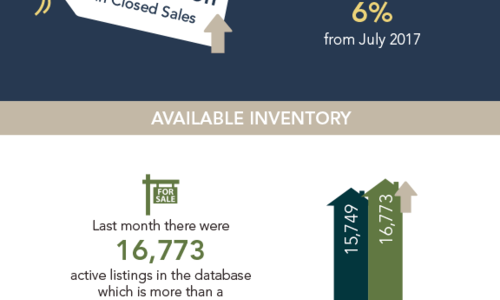 Local Market Update!