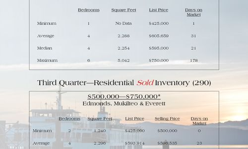 Quarterly Report - 3rd Quarter 2018!