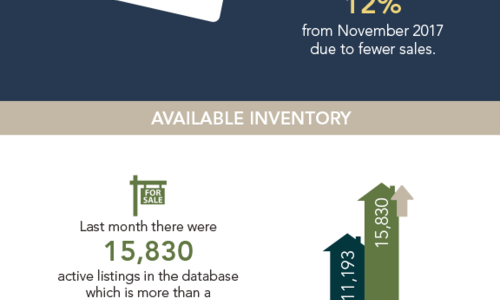Local Market Update!